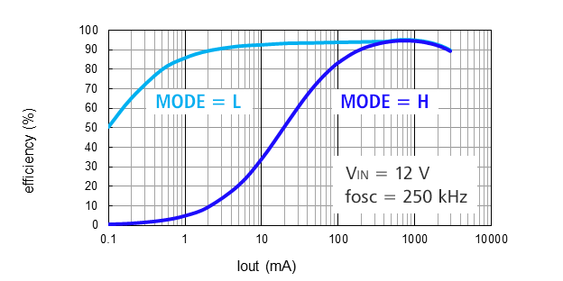 R1276 Typical Characteristics