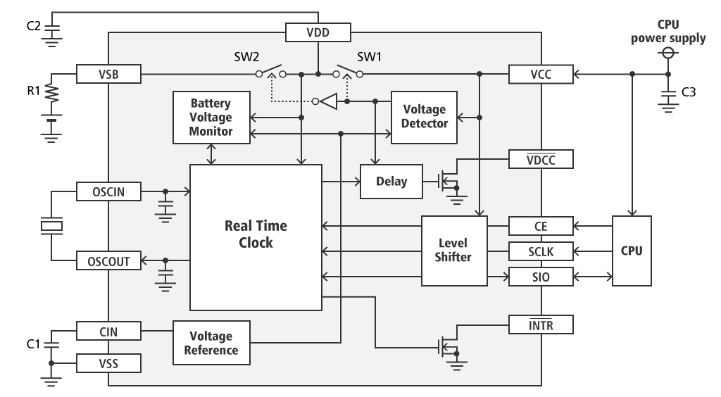 BLOCK DIAGRAM