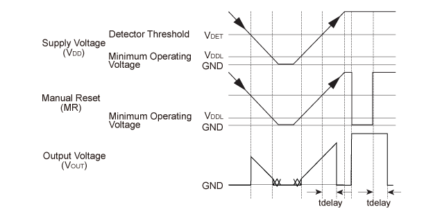 Timing Chart