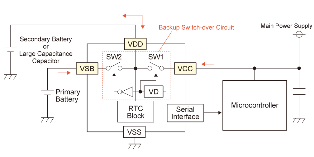 Battery Backup Switch-over Circuit